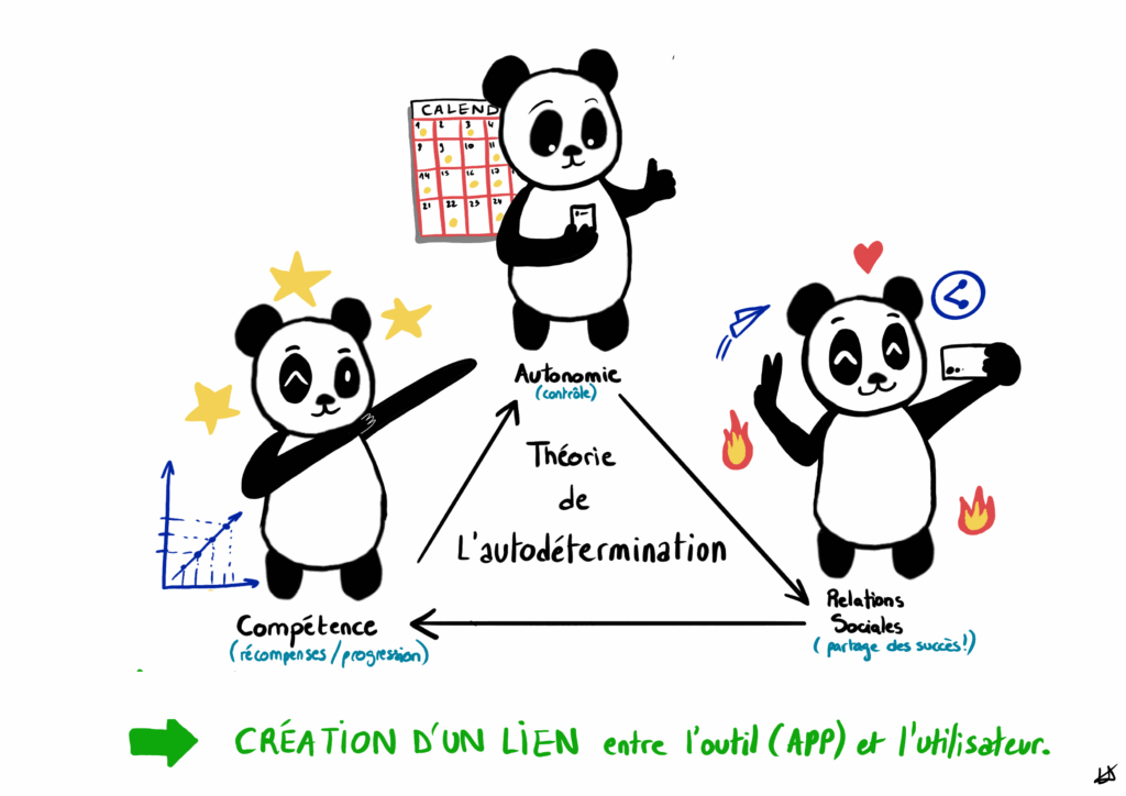 Transformer l’usage en habitude durable : la gamification dans les apps