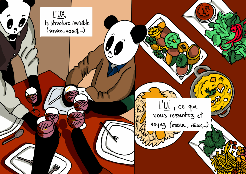 Qu’est-ce que l’UX/UI Design ? Oubliez la théorie wikipédia, parlons plutôt d’un chouette resto.